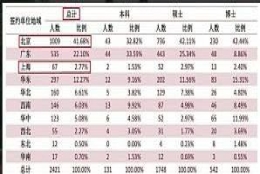 上海落户政策，为什么北大清华毕业生不愿意来沪