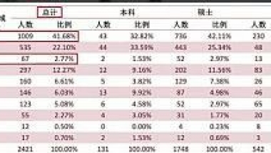 上海落户政策，为什么北大清华毕业生不愿意来沪