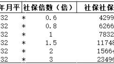 真涨了！上海平均工资上涨700影响120积分和落户！