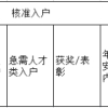 2021年深圳核准制入户新政策（最新版）