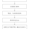 荔湾“白卡入户”条件，荔湾区2021年总量控制类引进人才入户细则