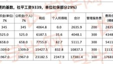 上海居住证积分落户，最新社保缴纳基数如何调整