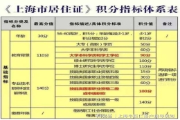 拥有上海积分跟落户有这么难吗？不同的阶段可以分为这四类