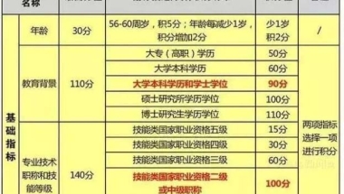 拥有上海积分跟落户有这么难吗？不同的阶段可以分为这四类