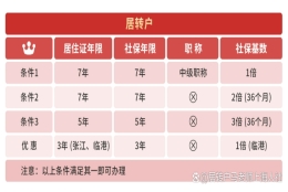 上海居转户所需材料及办理流程 居转户 落户上海申办条件