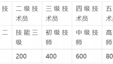 员工积分制管理实施细则(试行)