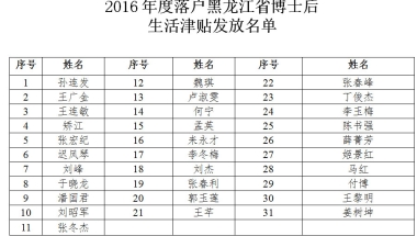 关于发放2016年度落户黑龙江省博士后生活津贴的通知