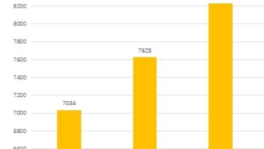 本科学历多少钱？