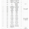 【上海自考】行政管理本科你必须知道的细节