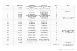 【上海自考】行政管理本科你必须知道的细节