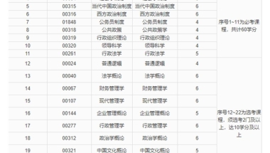 【上海自考】行政管理本科你必须知道的细节