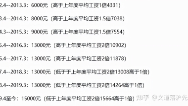 中级职称可代替最近3年2倍社保基数，获取上海居转户资格！