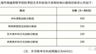 2020上海高考本科线和成绩分布表出炉！本科上线36437人，本科线400分！