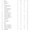 为什么清北复交毕业生的多数人选择华为？