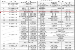 很有用！上海居转户该选什么中级职称才合适？