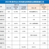 2022清北本科新生数据深度解析，目标清北的考生如何规划？