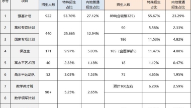 2022清北本科新生数据深度解析，目标清北的考生如何规划？