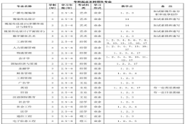 上海大学有成人大专吗