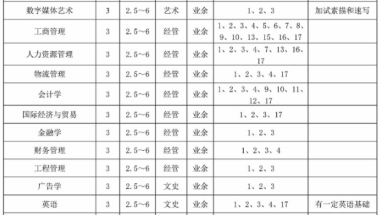 上海大学有成人大专吗