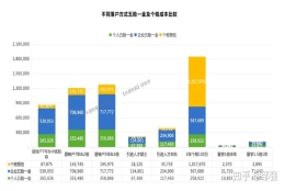 上海户口对于一个来自18线小城市的硕士毕业生来说有啥利弊？