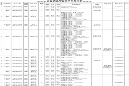 安家费100万！太原幼儿师范高等专科学校2022年人才引进燃爆新春