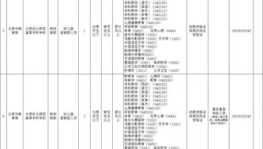 安家费100万！太原幼儿师范高等专科学校2022年人才引进燃爆新春