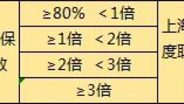 重要！7月上海社保基数上涨到9339元，对积分、落户有何影响？附历年社保基数标准！