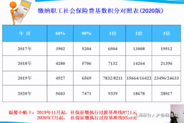 2021年申请上海居转户，社保应该怎么缴纳呢？上海落户对社保的要求！