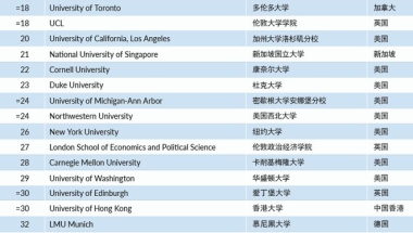 官宣：这些大学的毕业生，可直接落户上海！