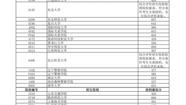 2022年辽宁省本科提前批投档最低分公布！ 多少分能上清北？