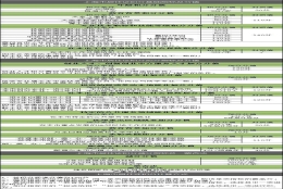 2022年最新版！上海积分120分模拟器查分入口