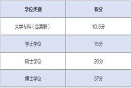 2022考研最现实的理由：各大城市研究生落户条件丰厚