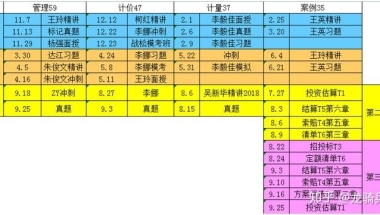 非本专业，大专学历，一年一个证，当年拿证