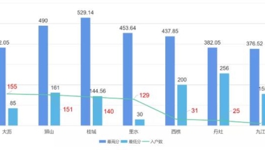 最新佛山积分入户人数公布！入户佛山迎来新热潮！