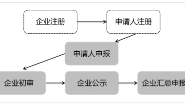 珠海高新区第八批新引进青年人才租房补贴申报指南