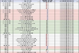 【7月08日】教育新鲜事：复旦大学2020届毕业生就业质量报告：去机关、留上海明显增加。