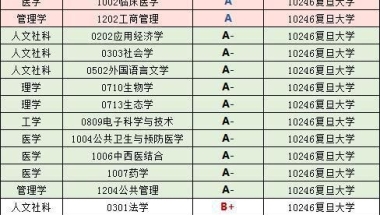 【7月08日】教育新鲜事：复旦大学2020届毕业生就业质量报告：去机关、留上海明显增加。