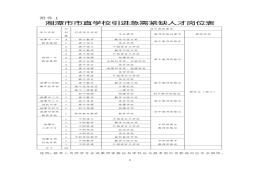 湘潭市市直学校引进急需紧缺专业人才公告