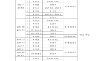 湘潭市市直学校引进急需紧缺专业人才公告