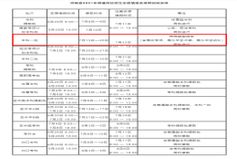 本科一批开录！清华／北大／复旦等校各省提前批录取分数线出炉，今年没报亏大了