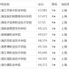 上海大专排名一览，上海电子信息职业技术学院怎么样