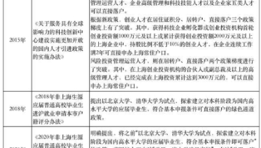 上海试点5城研究生将可直接落户