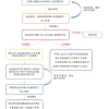 博士后出站落户需要准备哪些材料？