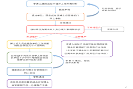 博士后出站落户需要准备哪些材料？