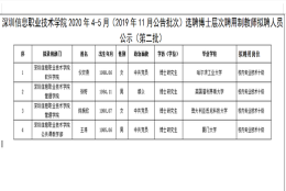 博士现状：985博士抢破头进专科当老师 5000元月薪都变成奢求