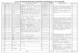 【浙江｜湖州｜最高375万元补贴】2022年浙江省湖州市教育局公开引进高层次优秀教育人才