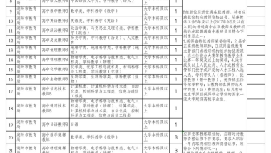 【浙江｜湖州｜最高375万元补贴】2022年浙江省湖州市教育局公开引进高层次优秀教育人才