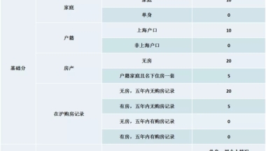 上海新房摇号积分制 Q&A;