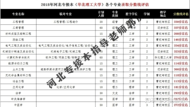 2018年河北专接本一类本科院校各个专业录取分数评估