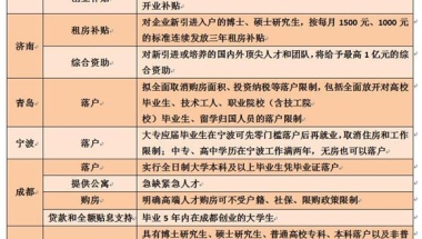 外地毕业生享受各种高额补贴，本地毕业生：难道我们就不是人才